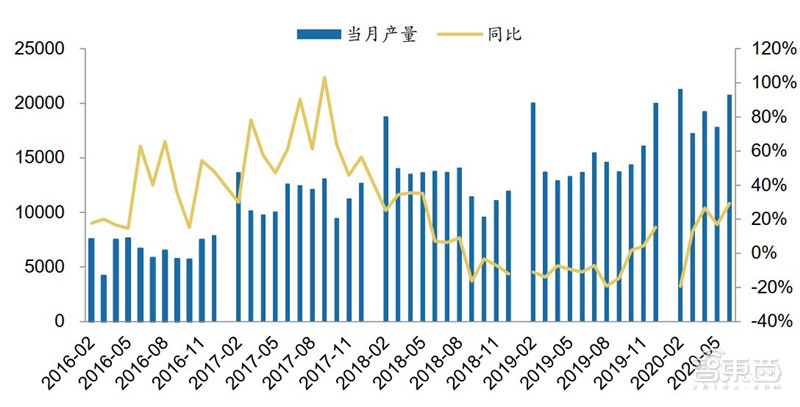 百页报告深度解析“内循环”经济，详解十三个受益行业 | 智东西内参