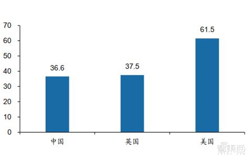 百页报告深度解析“内循环”经济，详解十三个受益行业 | 智东西内参