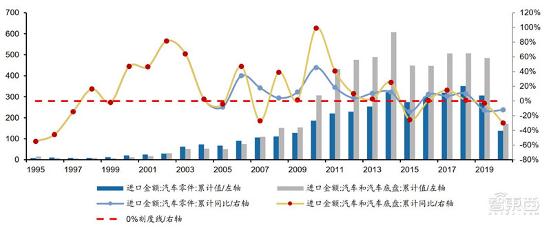 百页报告深度解析“内循环”经济，详解十三个受益行业 | 智东西内参