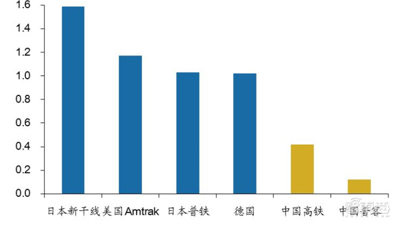 百页报告深度解析“内循环”经济，详解十三个受益行业 | 智东西内参