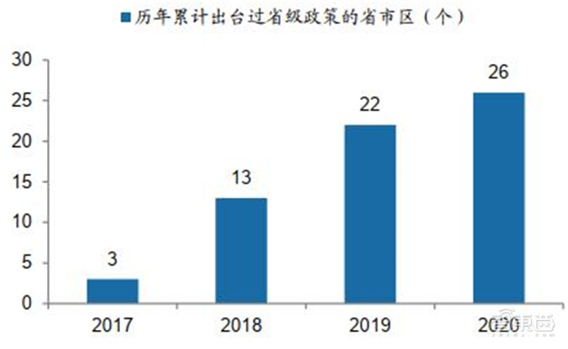 百页报告深度解析“内循环”经济，详解十三个受益行业 | 智东西内参