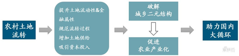 百页报告深度解析“内循环”经济，详解十三个受益行业 | 智东西内参