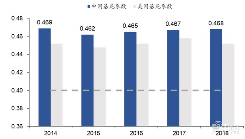 百页报告深度解析“内循环”经济，详解十三个受益行业 | 智东西内参