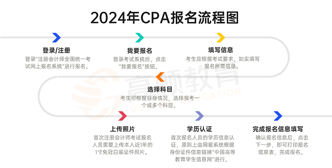 （2024）注会报名入口官网：网报系统，附报名流程