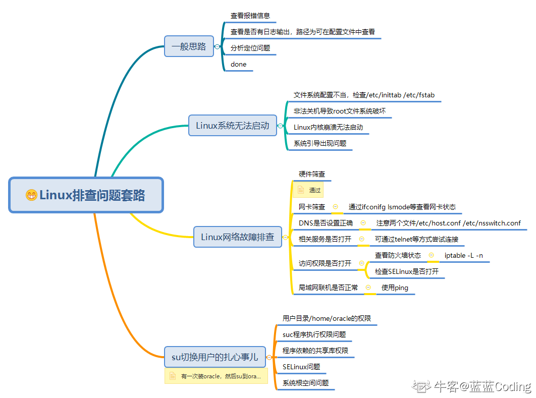 Linux排查问题套路