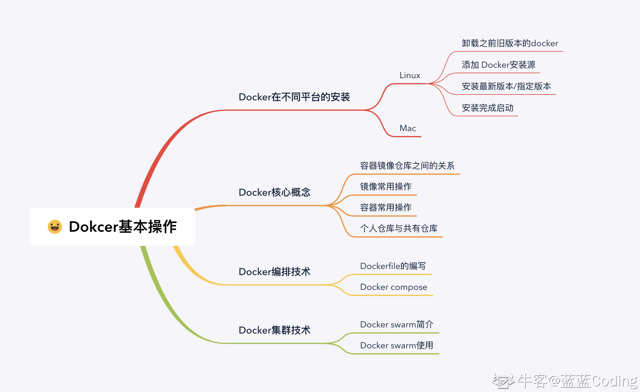 Docker基本操作