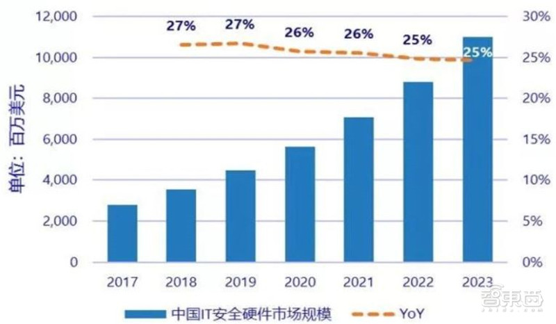 百页报告深度解析“内循环”经济，详解十三个受益行业 | 智东西内参