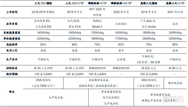 百页报告深度解析“内循环”经济，详解十三个受益行业 | 智东西内参