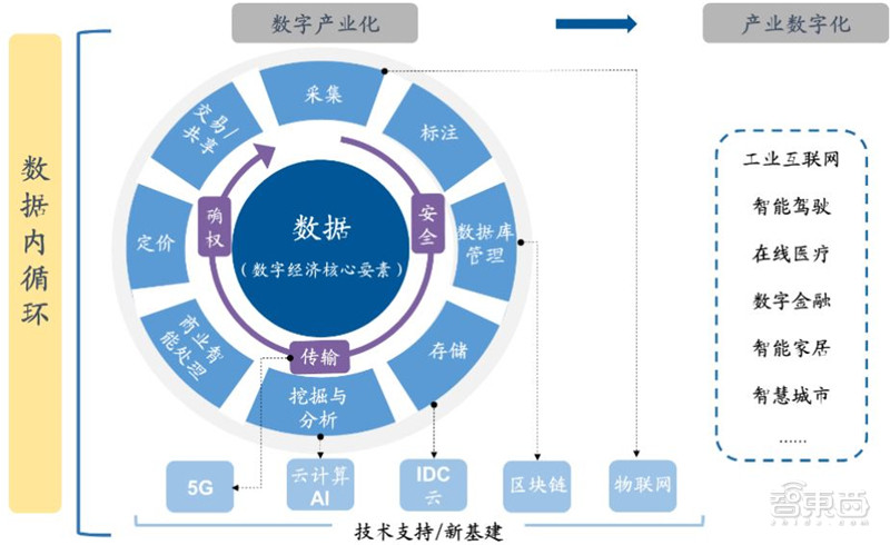 百页报告深度解析“内循环”经济，详解十三个受益行业 | 智东西内参