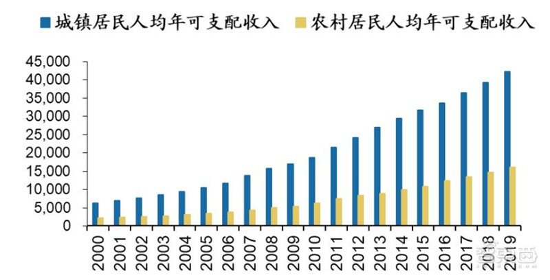 百页报告深度解析“内循环”经济，详解十三个受益行业 | 智东西内参