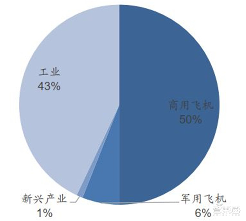 百页报告深度解析“内循环”经济，详解十三个受益行业 | 智东西内参