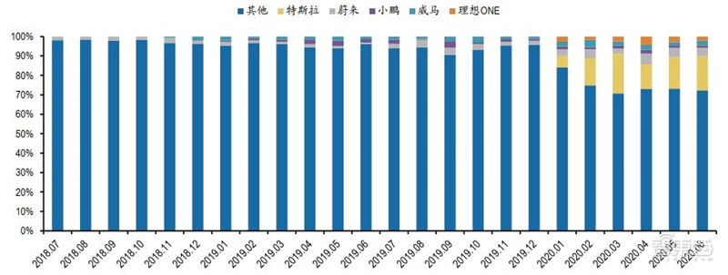 百页报告深度解析“内循环”经济，详解十三个受益行业 | 智东西内参