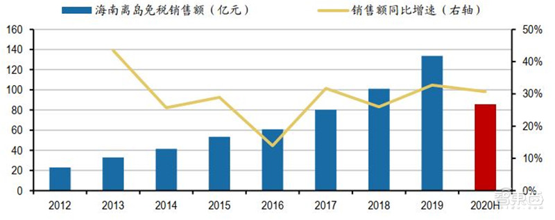 百页报告深度解析“内循环”经济，详解十三个受益行业 | 智东西内参