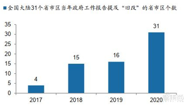 百页报告深度解析“内循环”经济，详解十三个受益行业 | 智东西内参