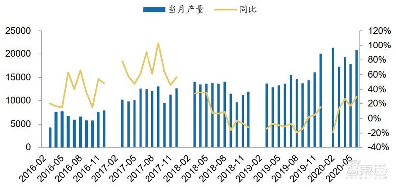 百页报告深度解析“内循环”经济，详解十三个受益行业 | 智东西内参