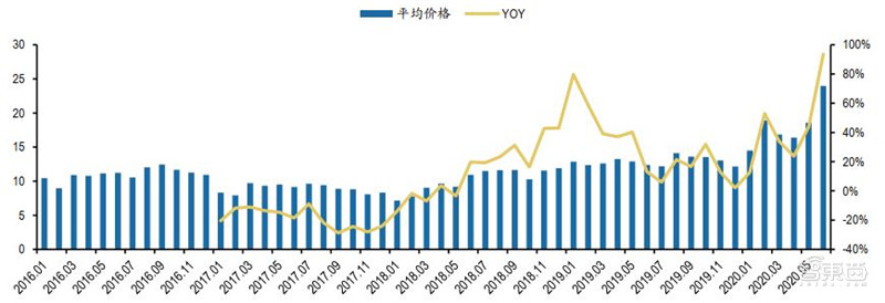 百页报告深度解析“内循环”经济，详解十三个受益行业 | 智东西内参