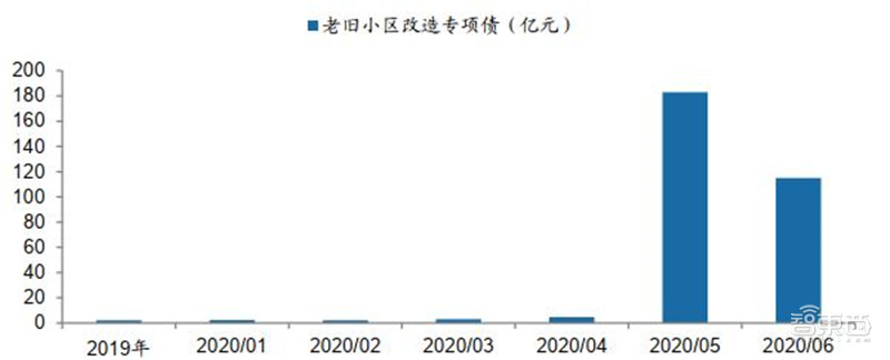 百页报告深度解析“内循环”经济，详解十三个受益行业 | 智东西内参