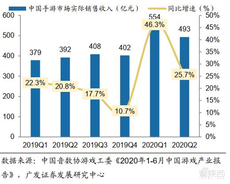 百页报告深度解析“内循环”经济，详解十三个受益行业 | 智东西内参