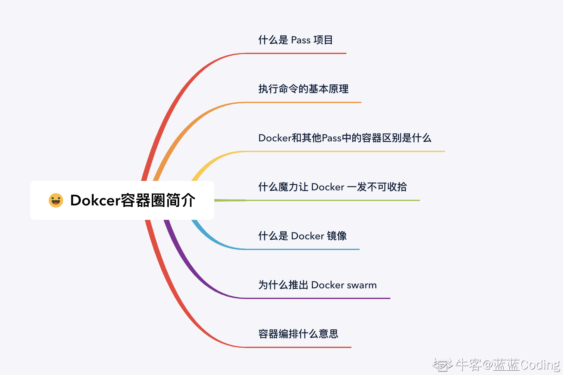 Docker容器圈简介