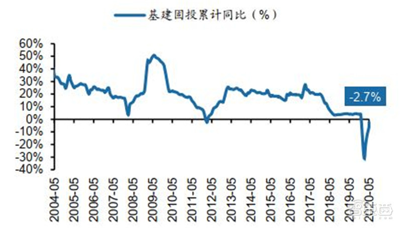 百页报告深度解析“内循环”经济，详解十三个受益行业 | 智东西内参