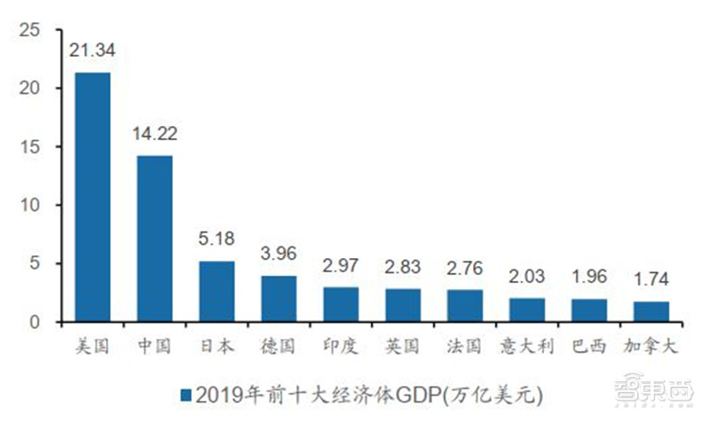 百页报告深度解析“内循环”经济，详解十三个受益行业 | 智东西内参